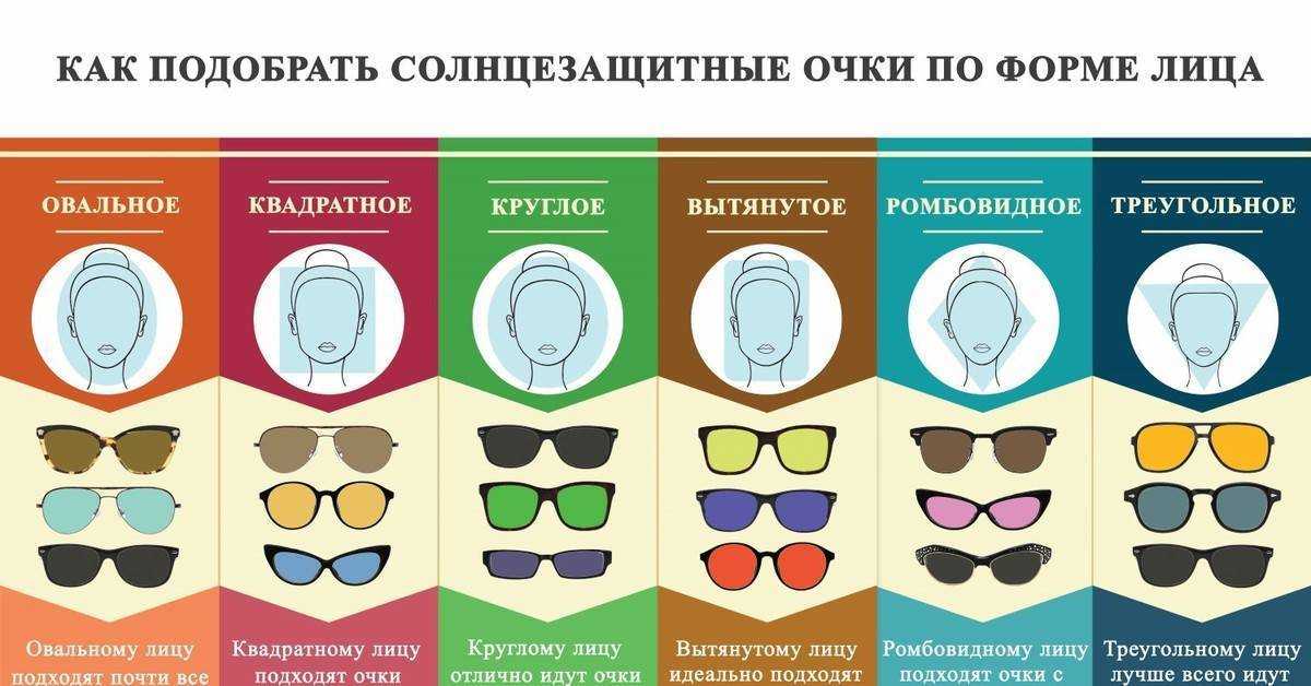 Как выбрать солнцезащитные очки: полезные советы для мужчин и женщин. :: инфониак