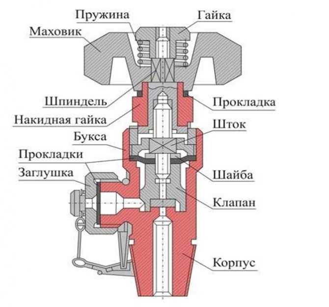 Снятие и замена мультиклапана гбо, пошаговый алгоритм