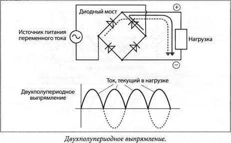Для чего нужен диодный мост, схема, принцип работы.