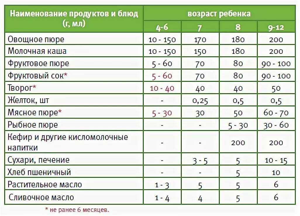 Какие продукты полезны при акне, а какие вызывают образование угрей