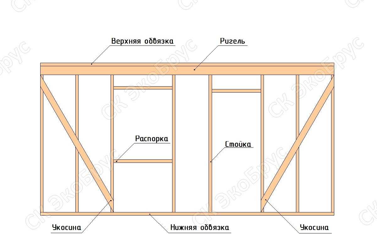 Сарай из осб чертеж