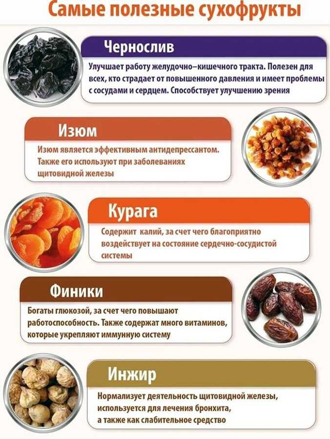 Можно финики кормящим мамам: финики при гв: что нужно знать родителям – можно ли их есть кормящей маме в первый месяц?