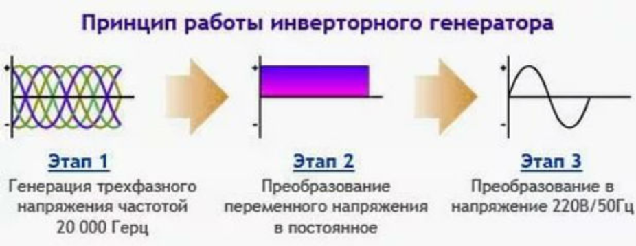 Инвертор схема принцип действия