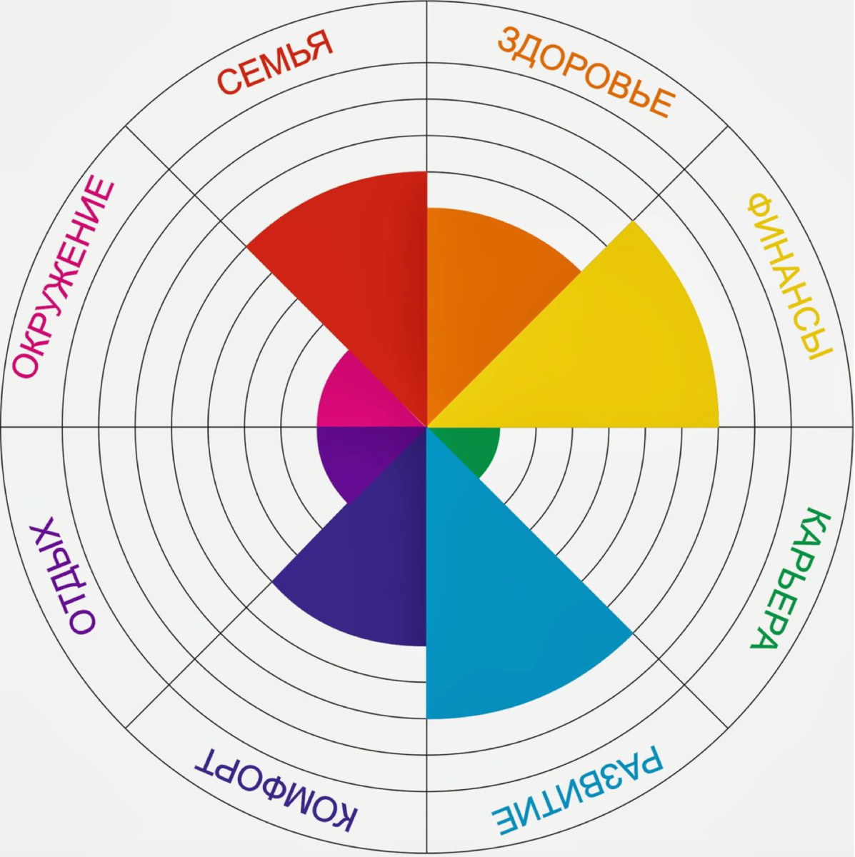 Диаграмма сфер жизни круговая