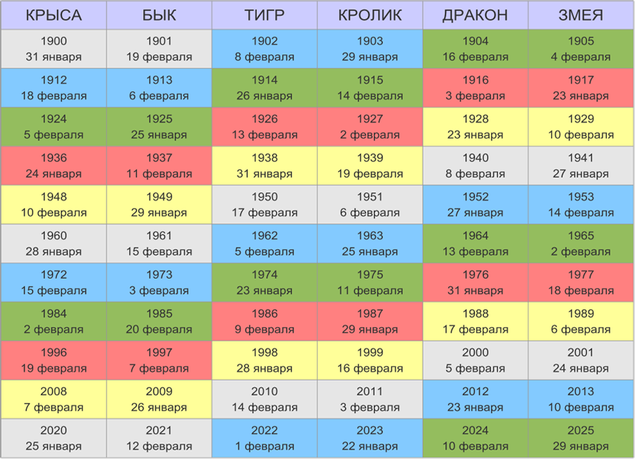 Год собаки
