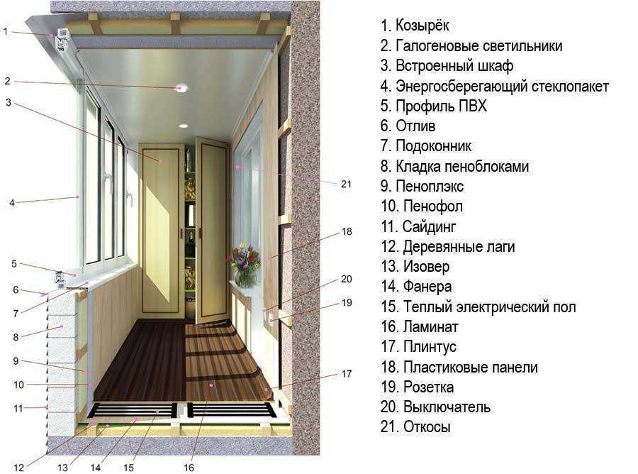 Отделка балкона внутри и снаружи своими руками: пошаговая инструкция