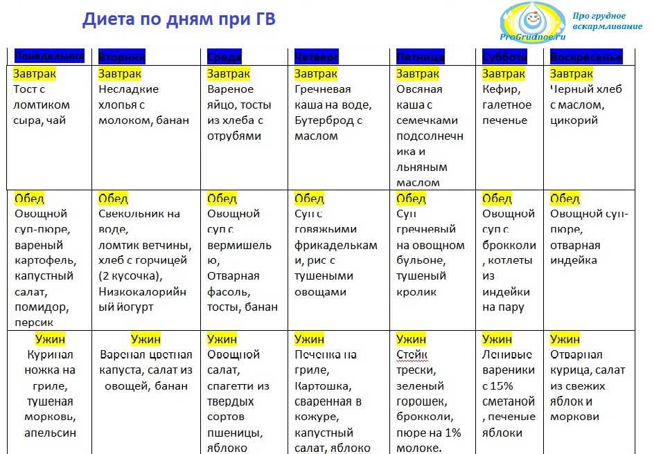 План питания при гв