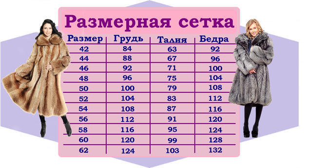 Шуба размеры. Шуба норковая размер 46 параметры. Шуба норковая Размерная сетка. Шуба размер 44 46 Размерная сетка. Размер шубы 46-48 Размерная сетка.