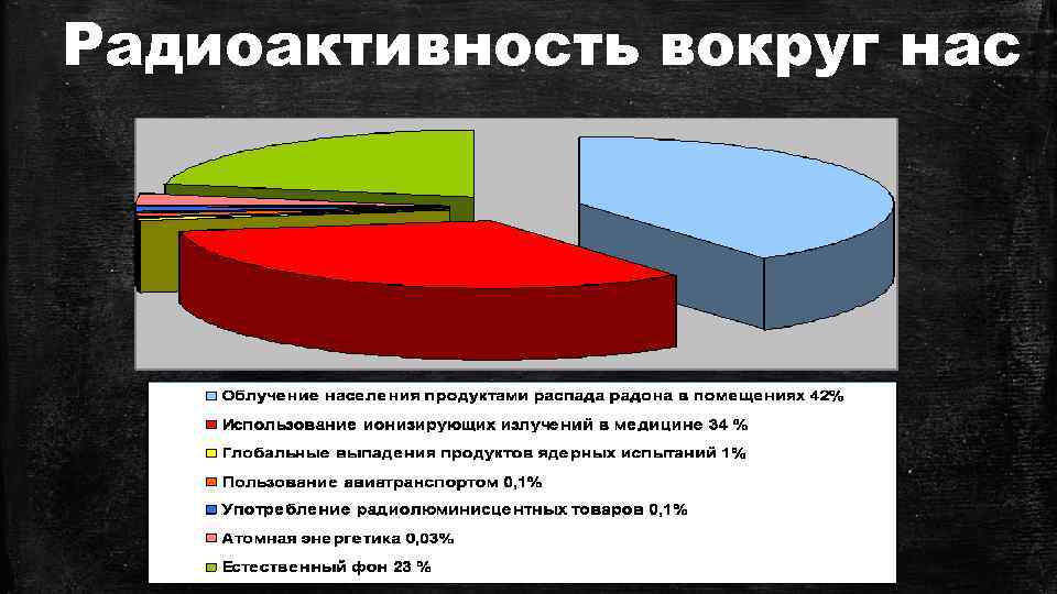 Как наивное человечество познакомилось с радиацией