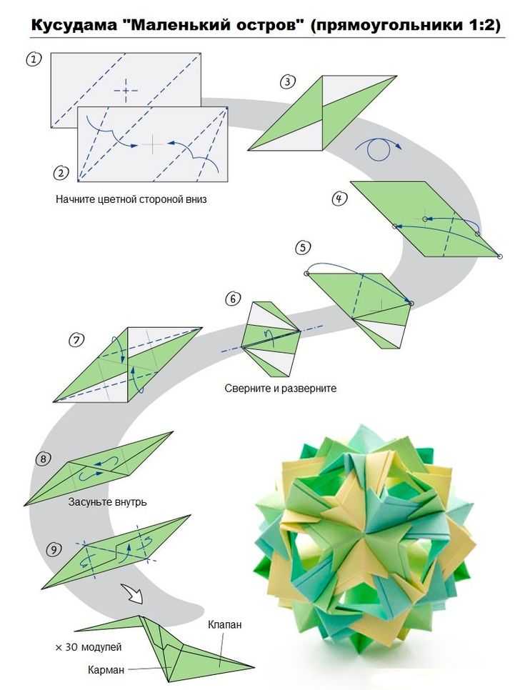 Схемы оригами из бумаги кусудама