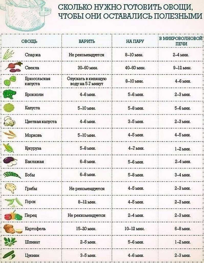 сколько варится манга фото 31