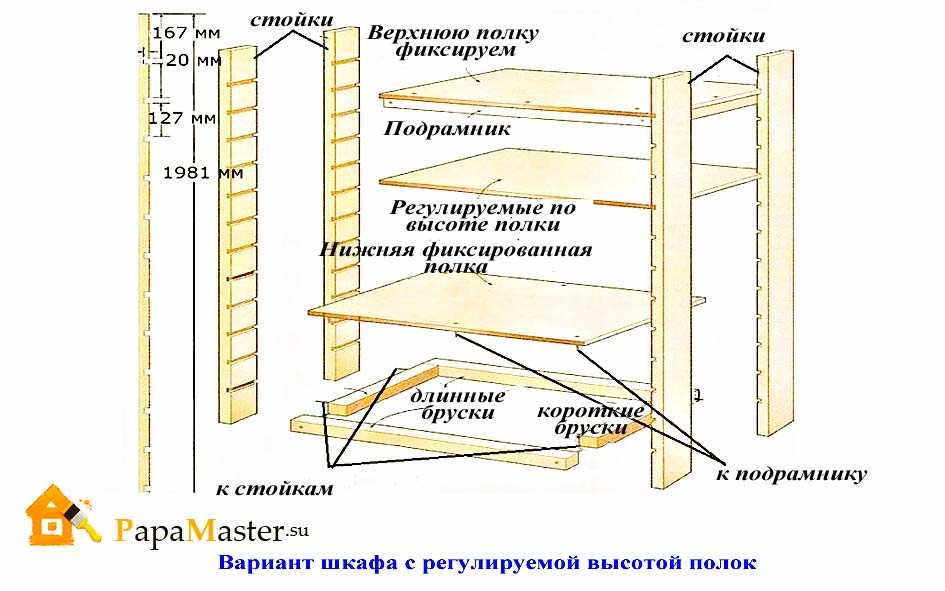 Делаем своими руками шкаф на балконе