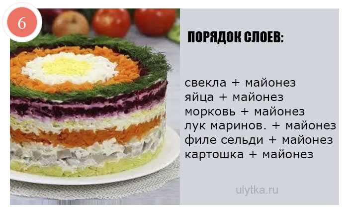 Слои шубы классический