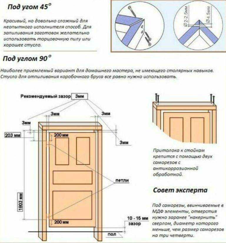 Установка межкомнатных дверей своими руками: пошаговая инструкция