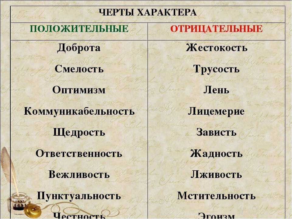 Как распознать негативного человека? 20 признаков