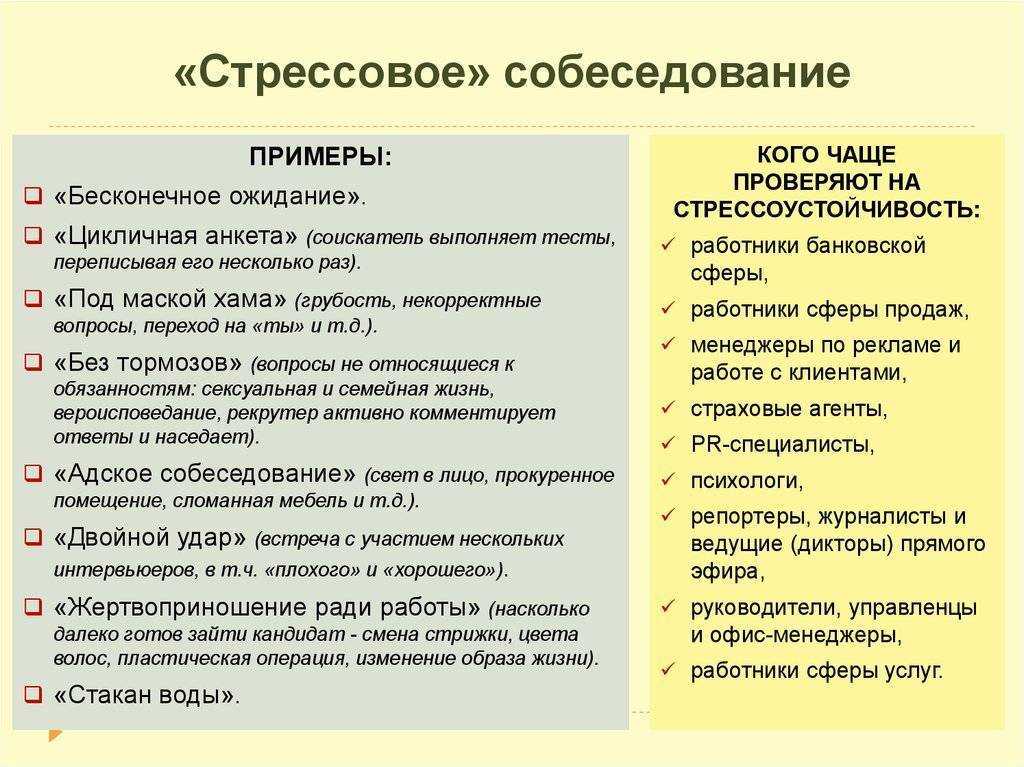 Вопросы для собеседования при приеме на работу образец для работодателя