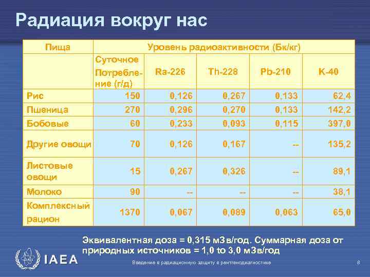 Лекарства от радиации в чрезвычайных ситуациях - статьи - охрана труда в беларуси