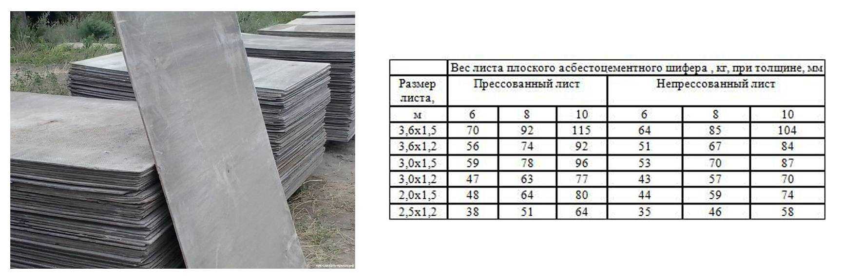 Размеры листа плоского шифера и его технические характеристики: применение, производство и т.д
