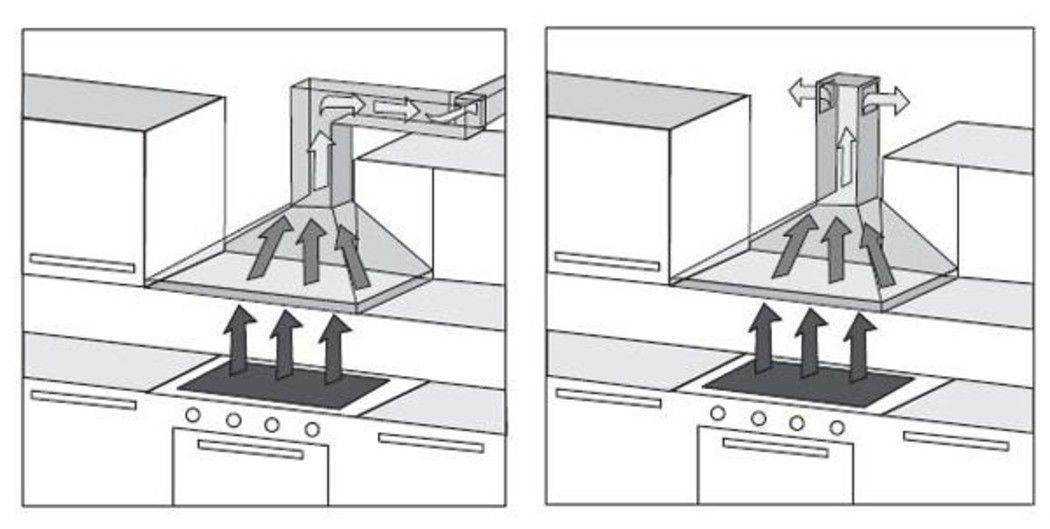 Как установить вытяжку на кухню? ⭐пошаговая инструкция по установке кухонной вытяжки - гайд от home-tehno🔌