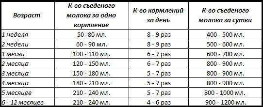 Как выбрать подходящую молочную смесь для новорожденного