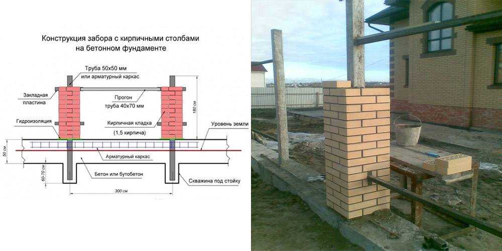 Важность и правила расчета расстояния между столбами для забора