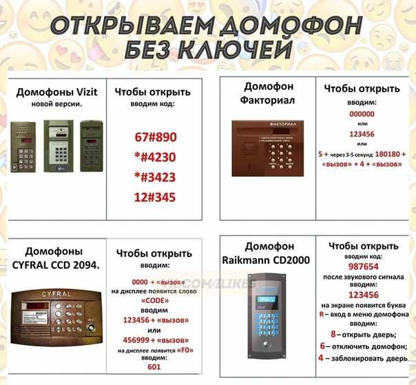 Как открыть дверь без ключа: что делать, если ключ утерян или сломался в замочной скважине