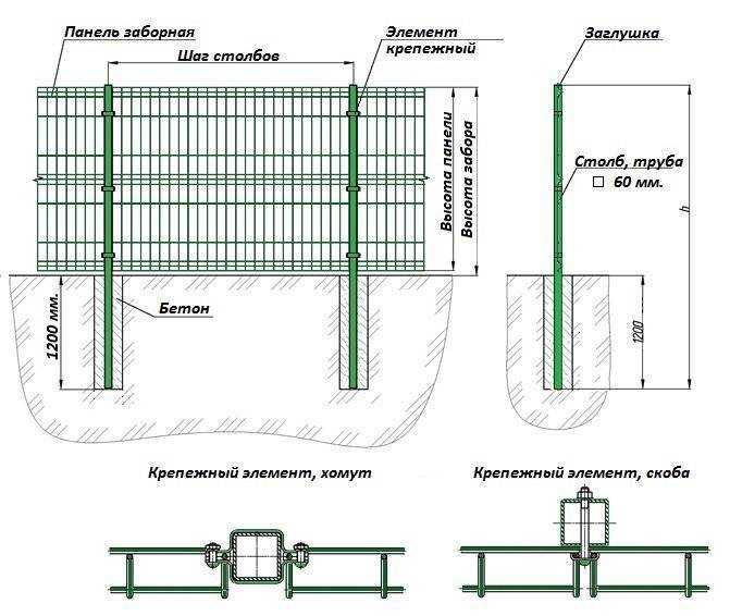 Установка забора 3д схема установки Установка калитки по выгодной цене специалистами в компании Техна Fence