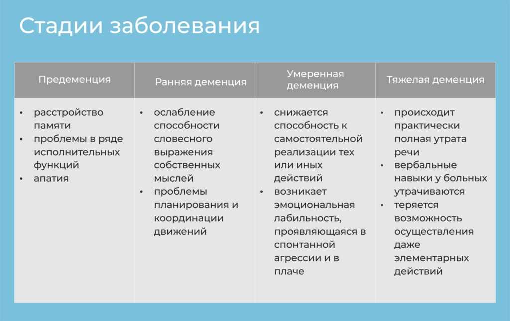 Как проверить себя на болезнь альцгеймера: экспресс-тесты