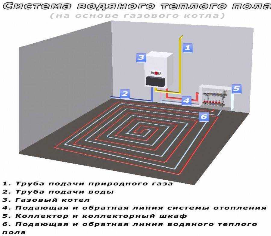Теплые полы водяные?: монтажные схемы в частном доме
