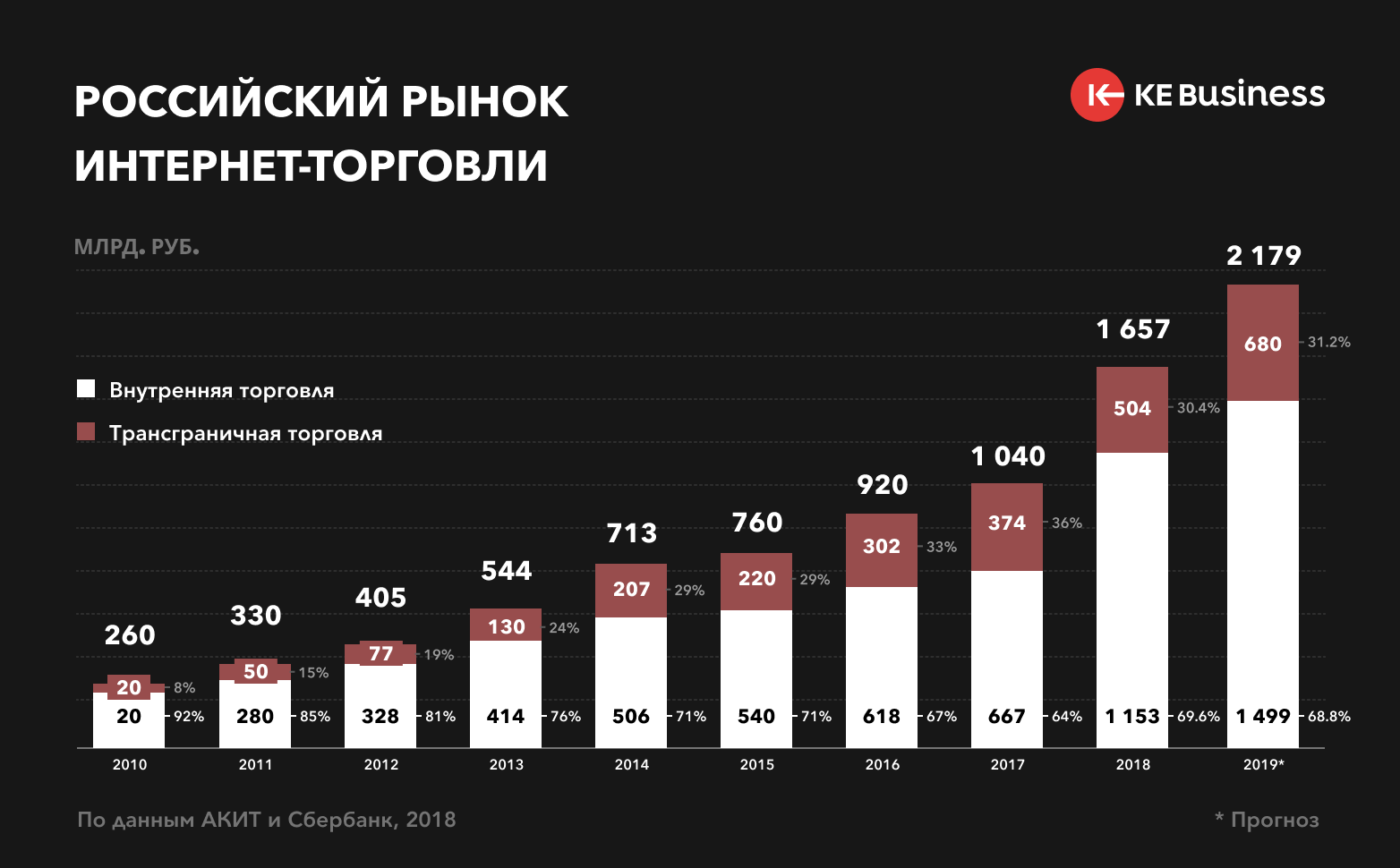 Как определить идеальные пропорции мужского тела