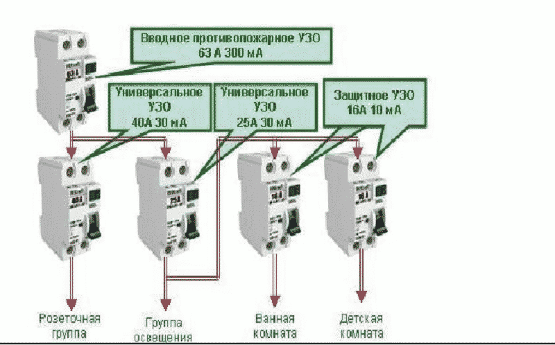 Подключение автоматов в щитке: как правильно подключить узо — викистрой
