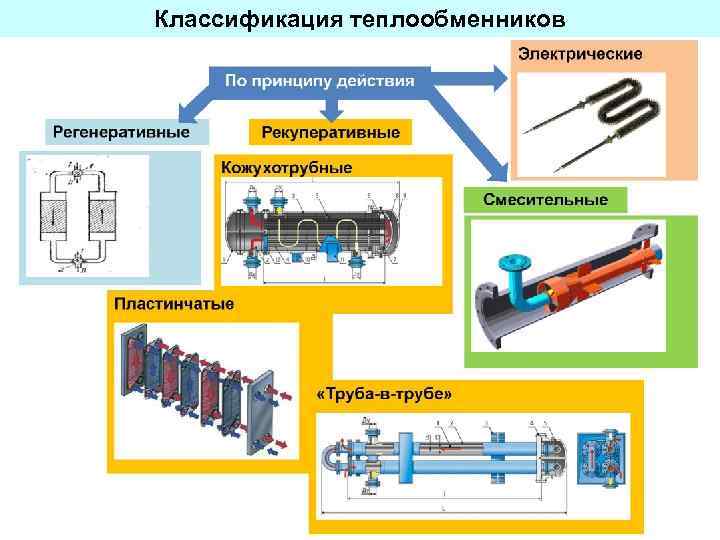 Лучший котел для отопления дома. какой выбрать именно вам?