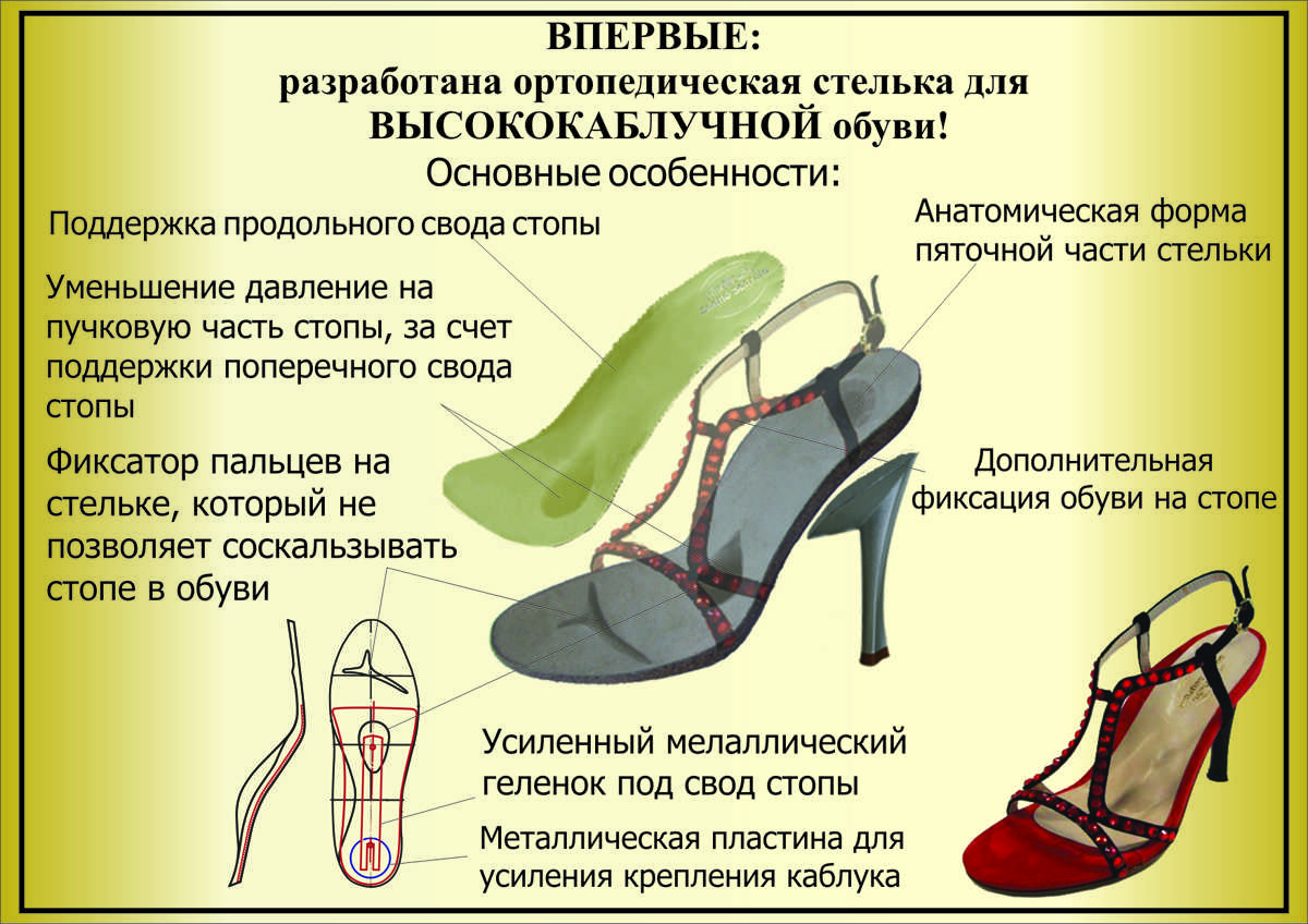 Подошва каблука обуви. Детали босоножек. Правильная обувь для женщин. Детали обуви босоножек. Союзка из ремешков в обуви это.