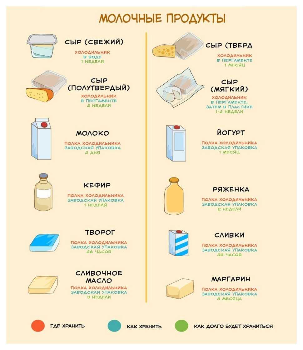 Как заморозить молоко: 12 шагов (с иллюстрациями)