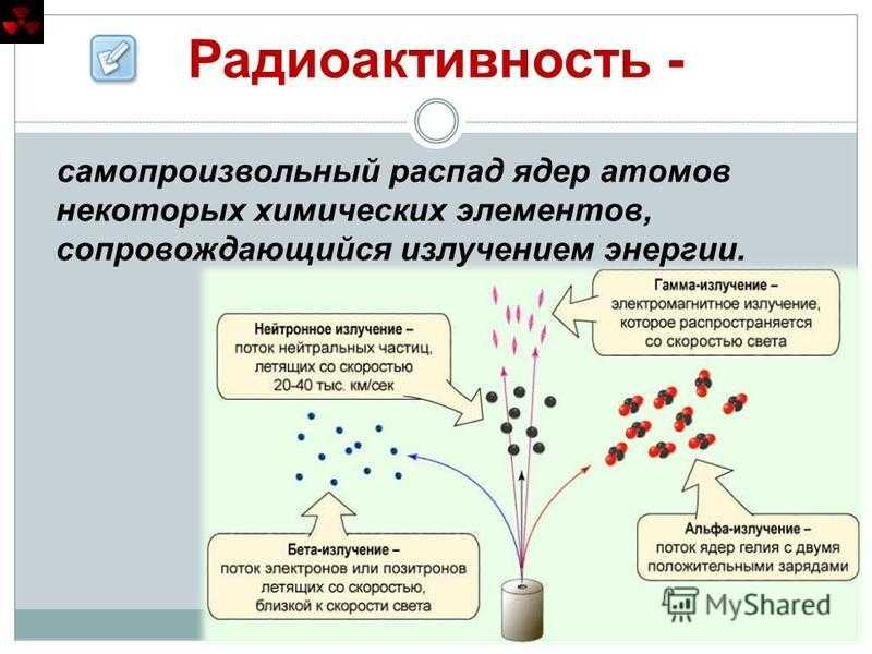 Состав радиоактивного излучения картинки