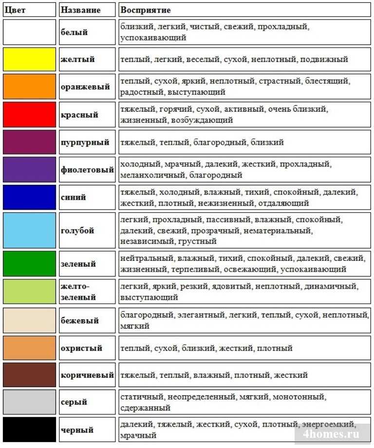 Как определить характер по любимому цвету