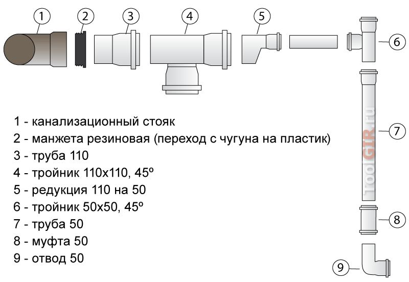 Соединение 50. Установка канализационных труб схема. Схема отвода трубы от унитаза. Схема монтажа труб канализации. Схема канализация труба 50 с.