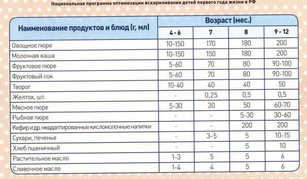 Пюре из груши для грудничка: рецепт