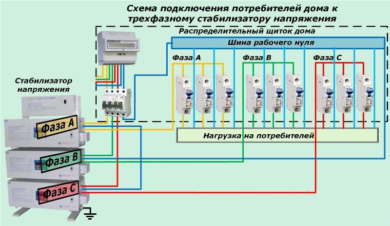 Подключение частного дома к электросети 380 схема подключения