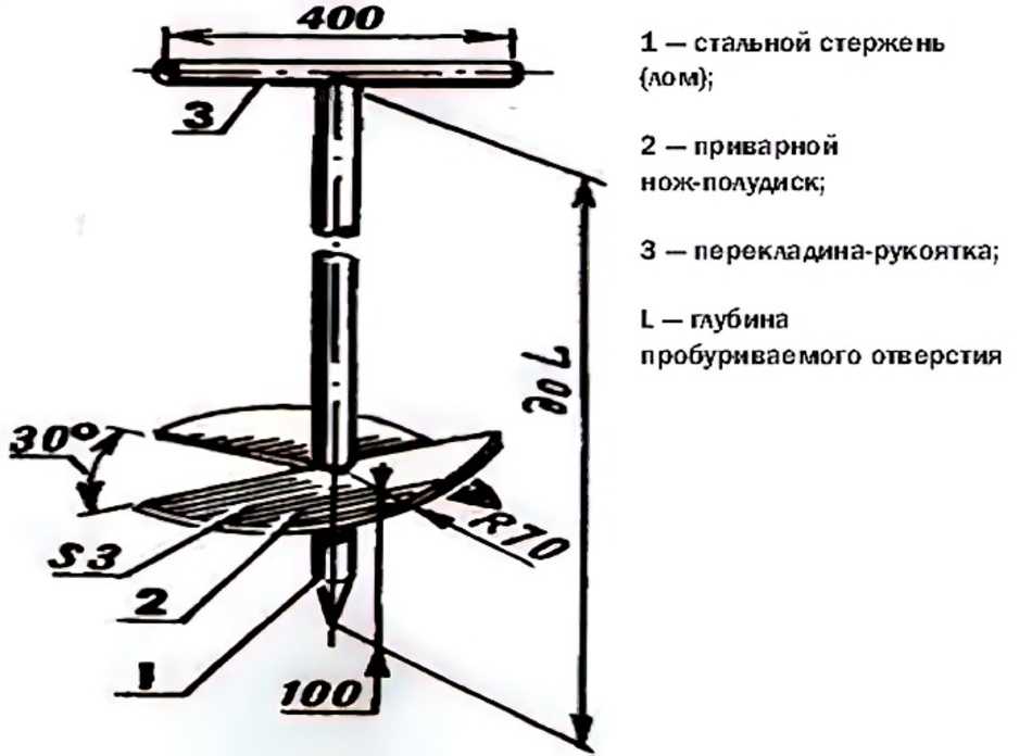 Стойка для мотобура чертежи своими руками