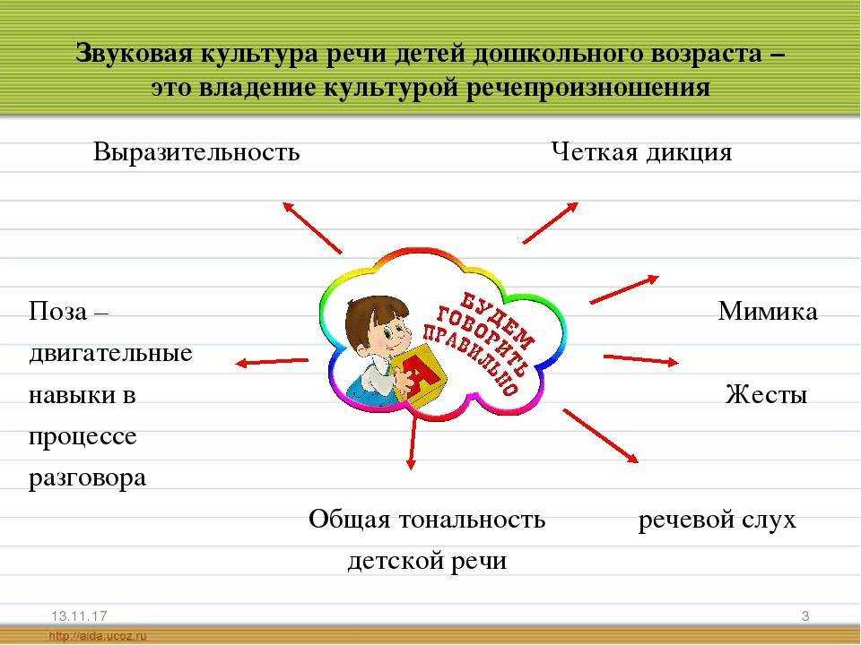 Вид работы учащегося средство развития речи на основе образца