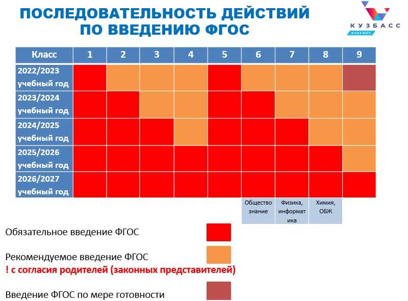 Новые рабочие программы 2022 2023. График перехода на обновленные ФГОС. Обновлённые ФГОС 2021. План перехода на ФГОС 2021. График перехода на ФГОС 2021.