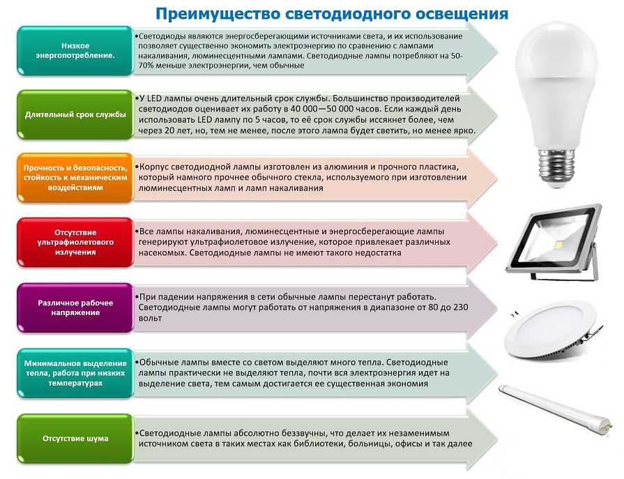 Как выбрать люстру в зал: 3 критерия, которые нужно учесть