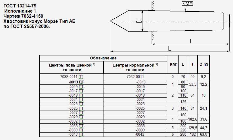 Конус морзе 4 размеры чертеж