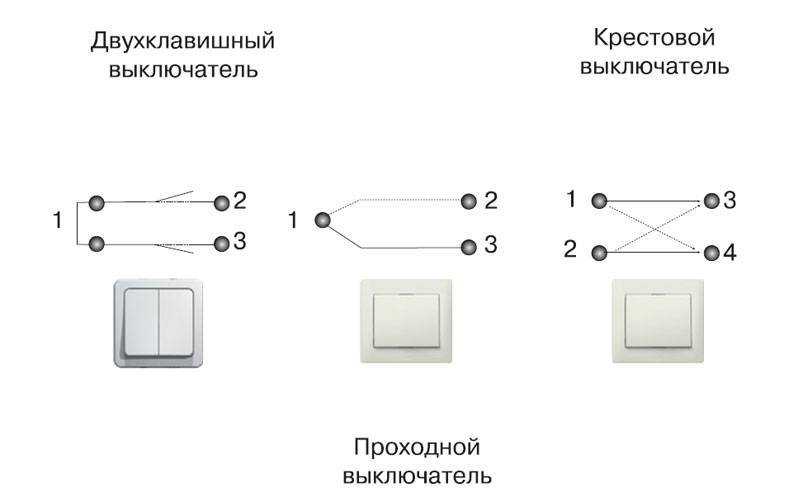 Инструкция, как легко поменять выключатель своими руками