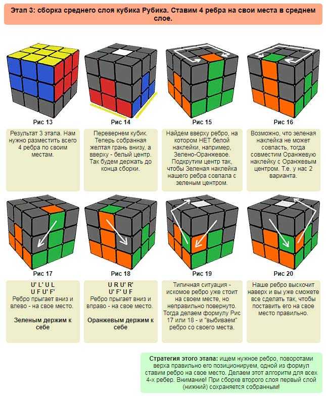 Как собрать кубик рубика 3х3 для начинающих: легкий способ
