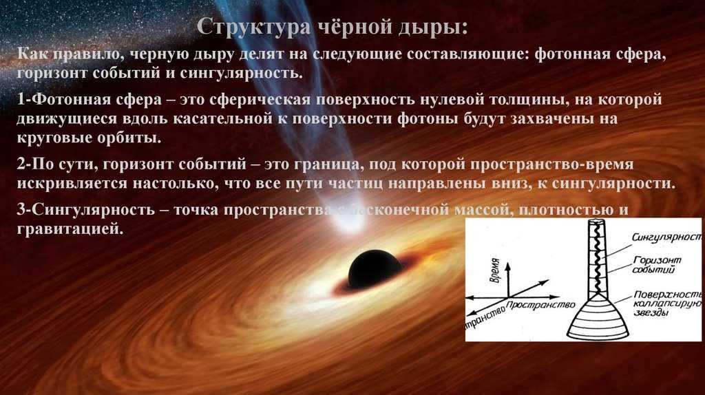 Черные дыры во вселенной, что находится внутри черной дыры, масса, плотность, как образуется черная дыра в космосе, интересные факты | tvercult.ru