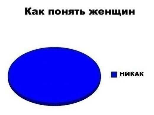 Как определить левша или правша ребенок?