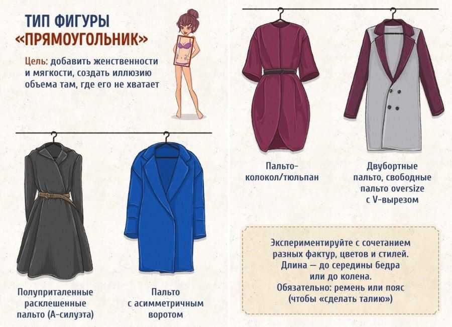 Типы женских фигур с примерами и фото