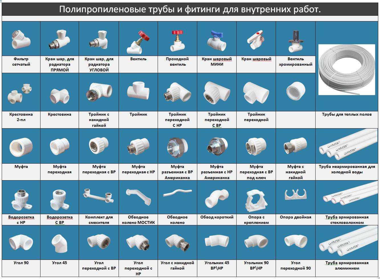 Диаметры полипропиленовых труб по госту, таблицы, маркировка